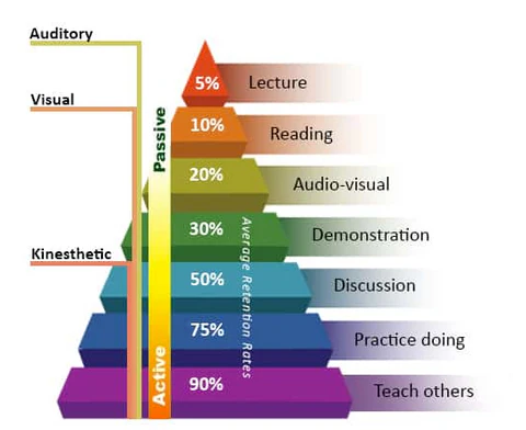 40-Hour Instructor Methodology