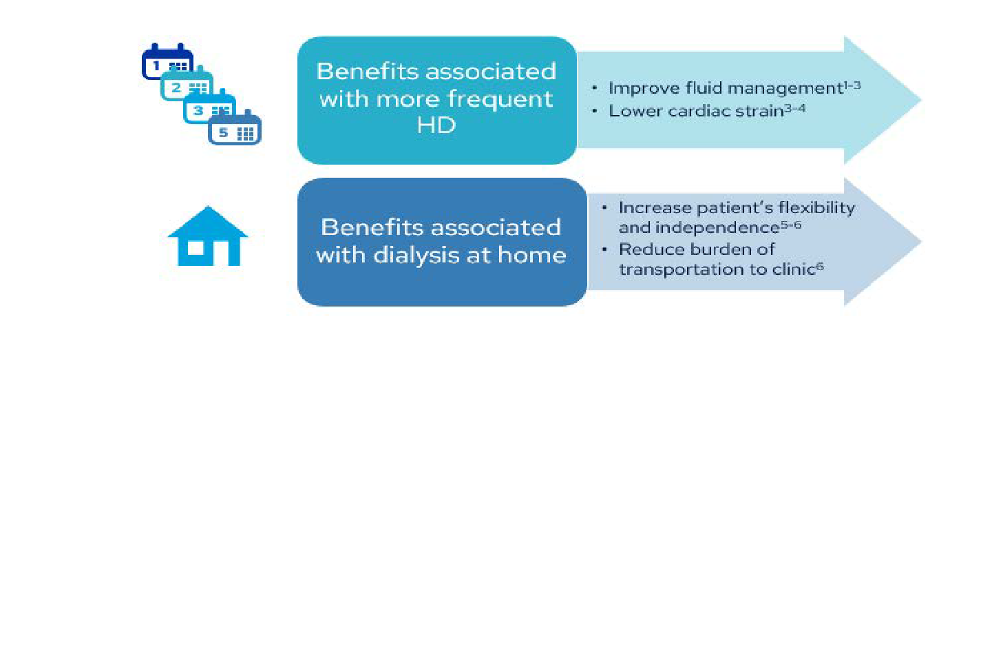 HHD Part 2: Effect of Increasing Frequency and Duration, Benefits, and Risks