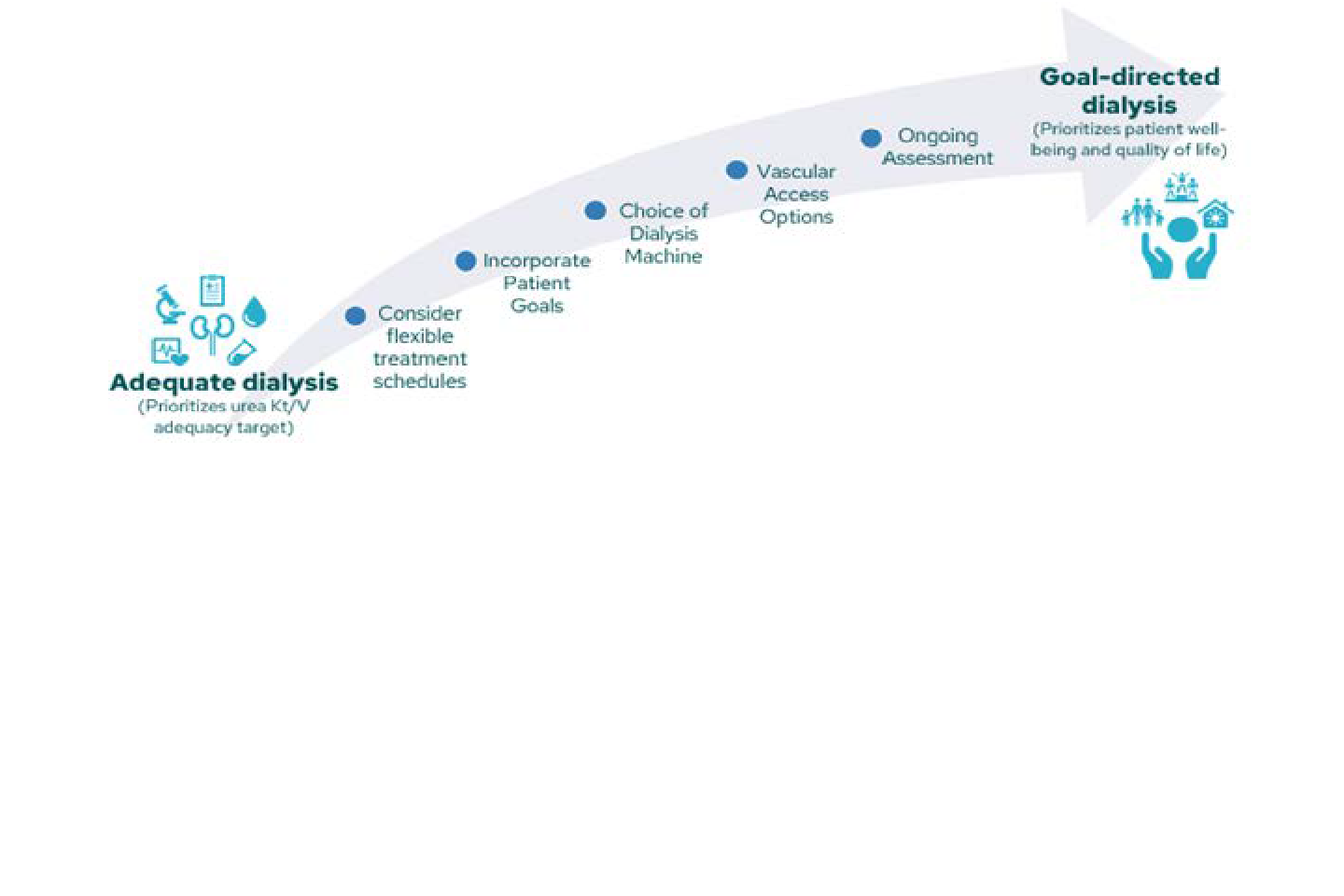HHD Part 3: Patient Eligibility, Shared Decision-Making, and Training Fundamentals