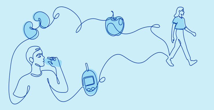 Diabetes Mellitus Treatment in Hemodialysis Patients (Recorded)