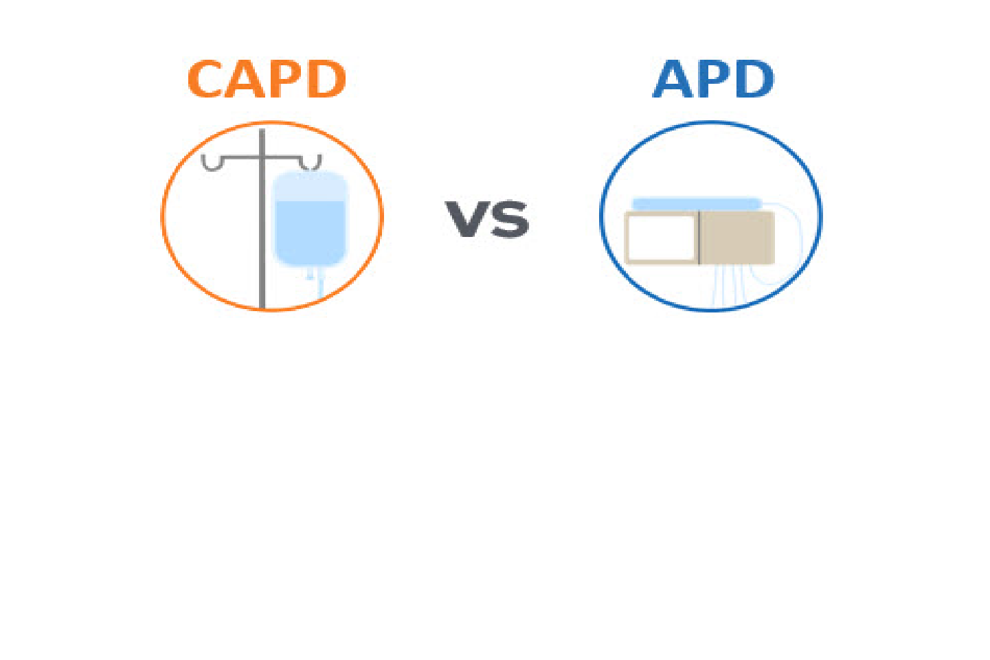 CAPD vs APD The right prescription, for the right patient, at the right time