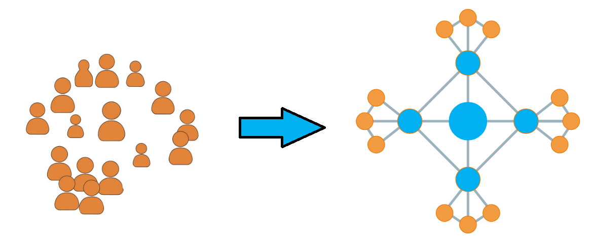 Introduction to Organizing