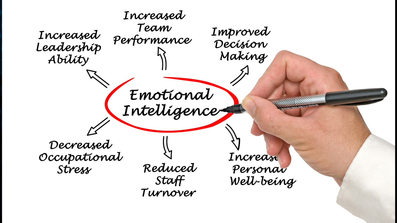 Leading the Next Generation: Emotional Intelligence & Human Behavior for Public Safety Supervisors