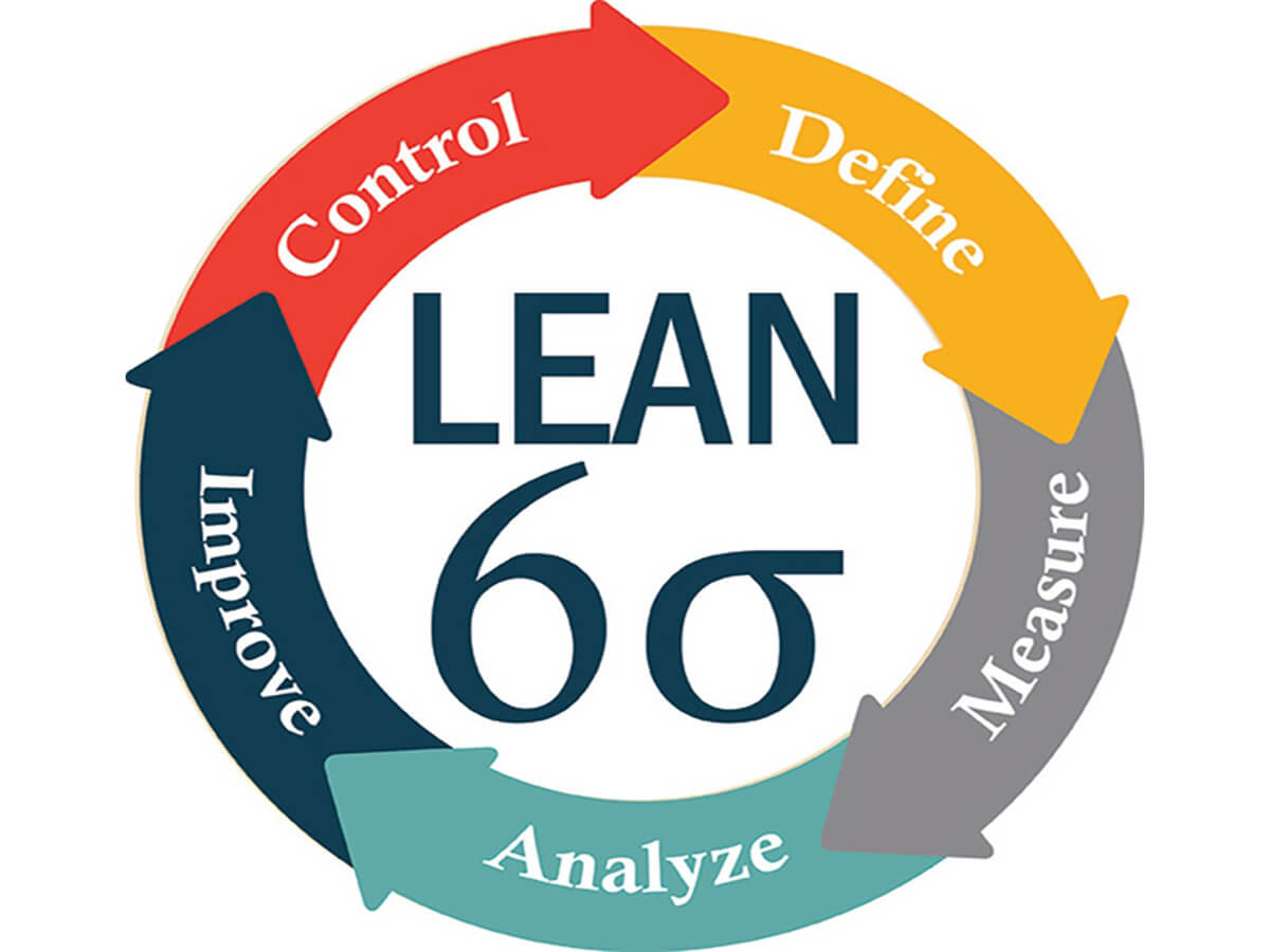 Process Improvement